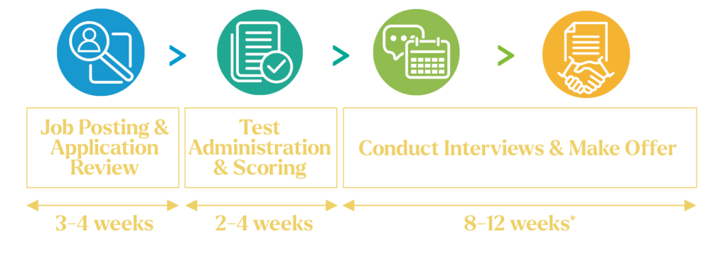 Civil Service Time to Hire